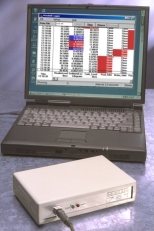 train Gauges Monitoring System