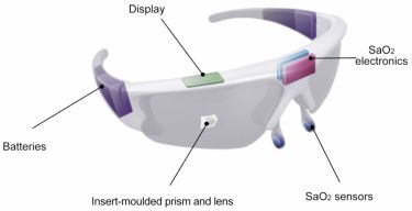 Smart Glasses