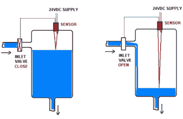 Level sensor