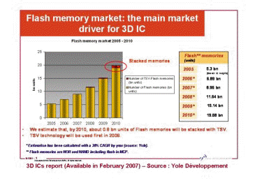 Market diagram