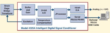 Signal conditioner diagram
