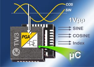 iC-TW3 signal conditioner