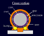 3-axis accelerometer