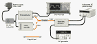 Experimental setup
