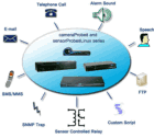 Sensor Notification Matrix