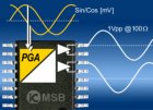 Sine Signal Conditioner