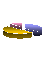 Sensors Market